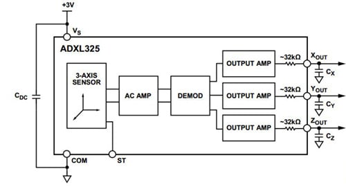 ADI’s ADXL325 sensor